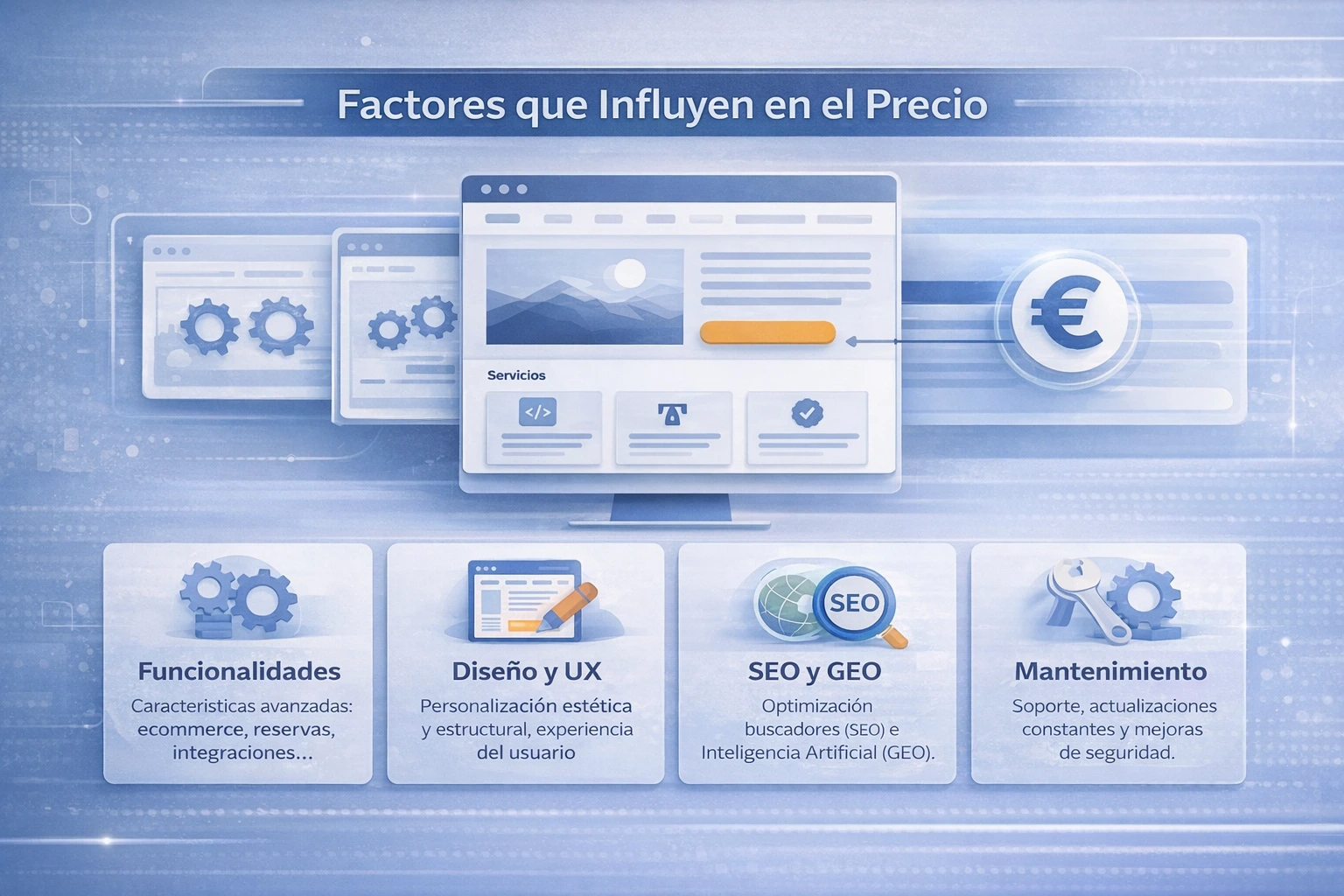Factores que influyen en el precio de una página web profesional para empresa