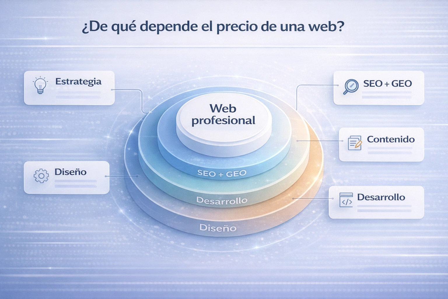 Checklist para pedir presupuesto de página web profesional para empresa